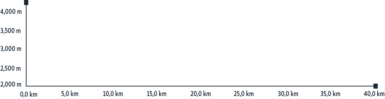 Altos Cyling Altimetria Manizales Cerro