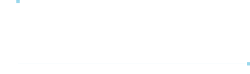 Altimetria